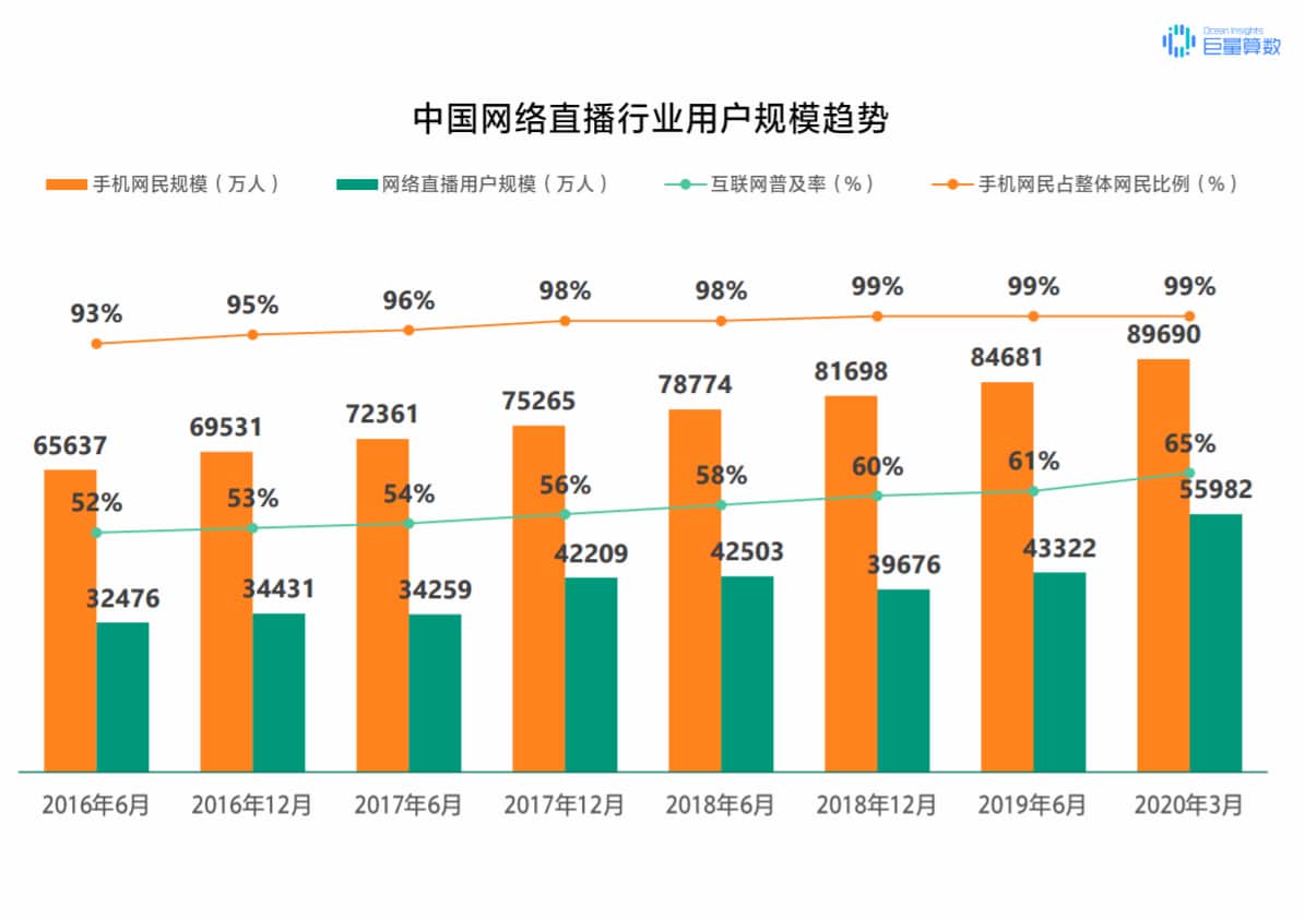 抖音怎么定位？泰州抖音推廣告訴你！